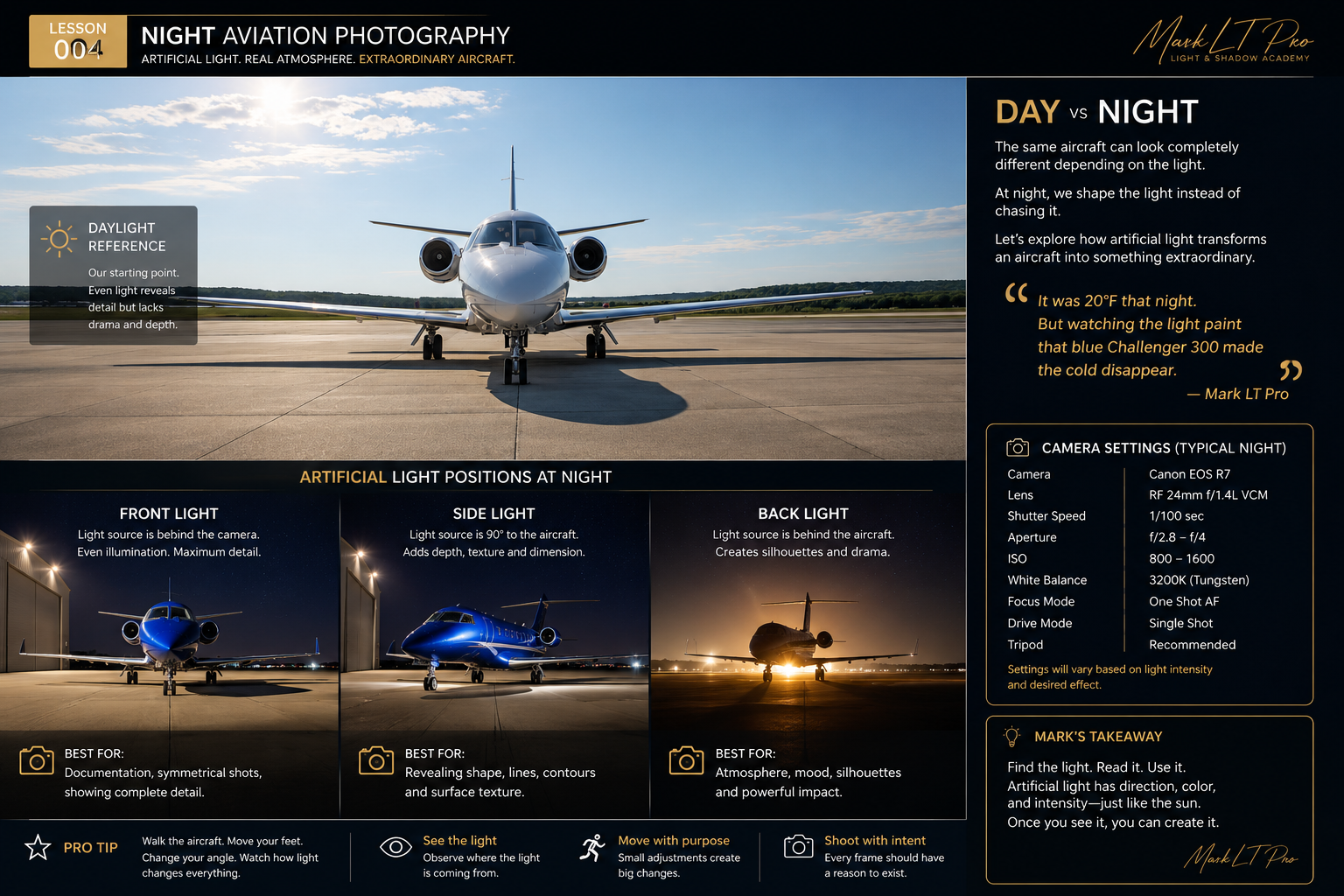 Night Aviation Photography instructional board showing day and night aircraft lighting